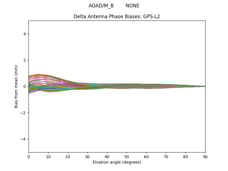 AOAD/M_B        NONE GPS-L2