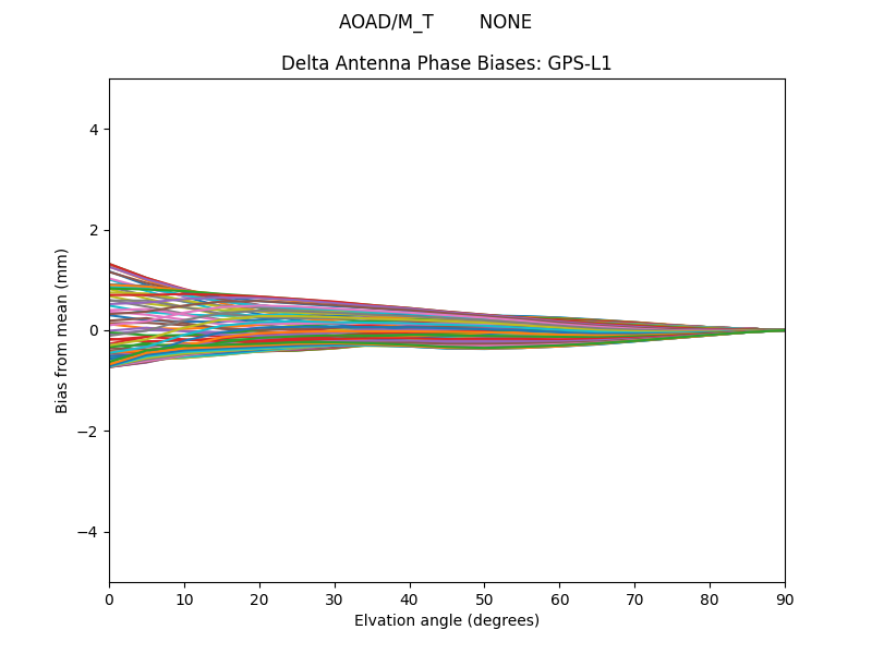 AOAD/M_T        NONE GPS-L1