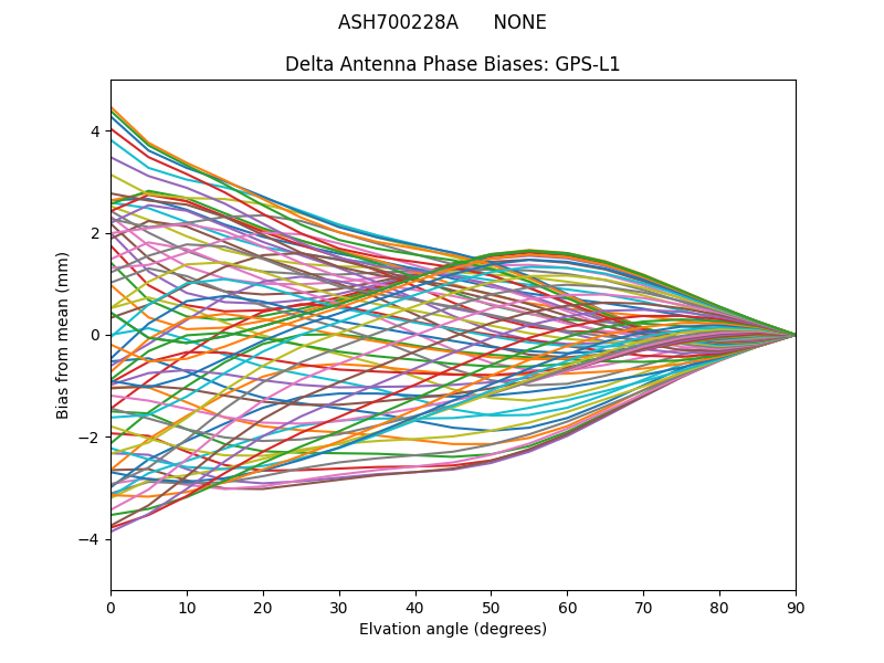 ASH700228A      NONE GPS-L1