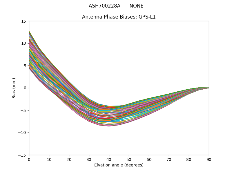 ASH700228A      NONE GPS-L1