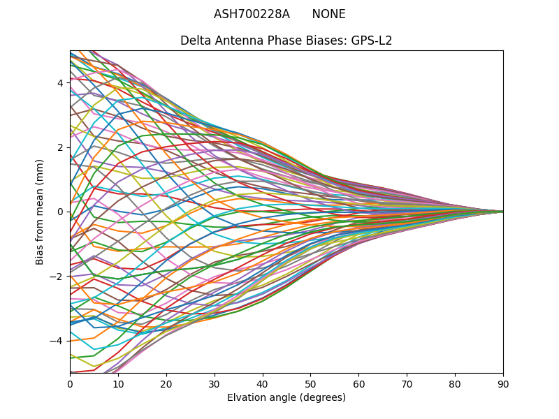ASH700228A      NONE GPS-L2