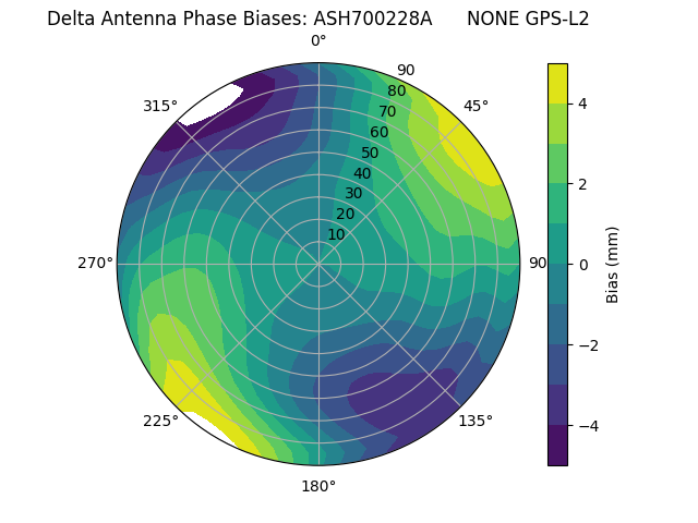 Radial ASH700228A      NONE GPS-L2