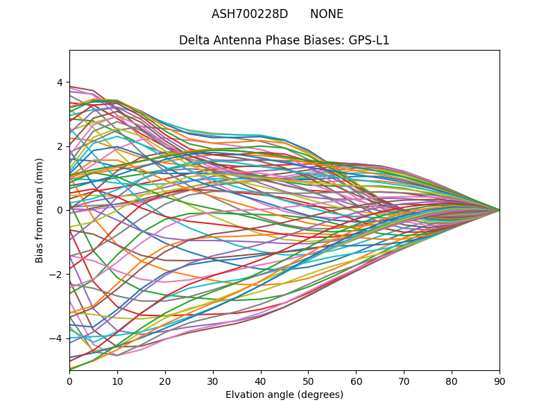 ASH700228D      NONE GPS-L1