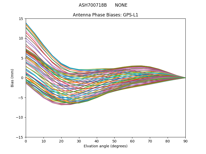 ASH700718B      NONE GPS-L1