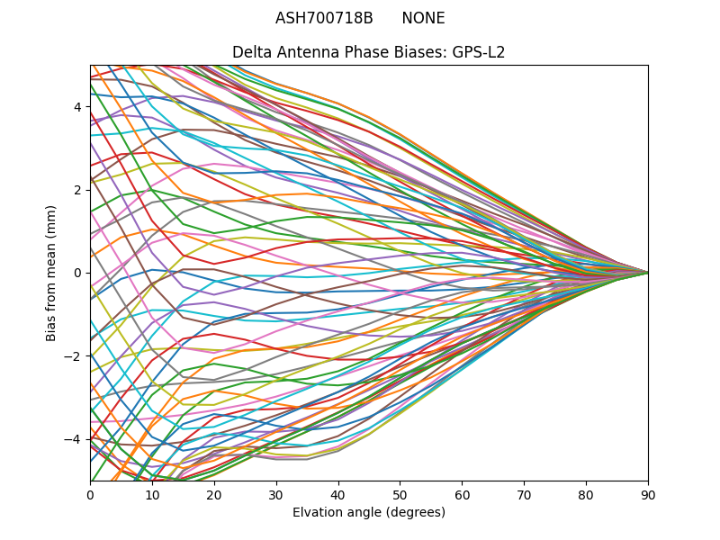 ASH700718B      NONE GPS-L2