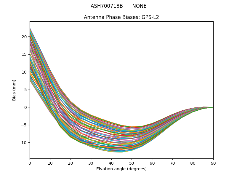 ASH700718B      NONE GPS-L2