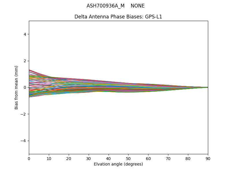 ASH700936A_M    NONE GPS-L1