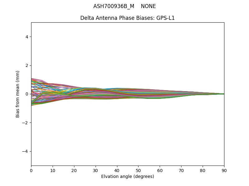ASH700936B_M    NONE GPS-L1
