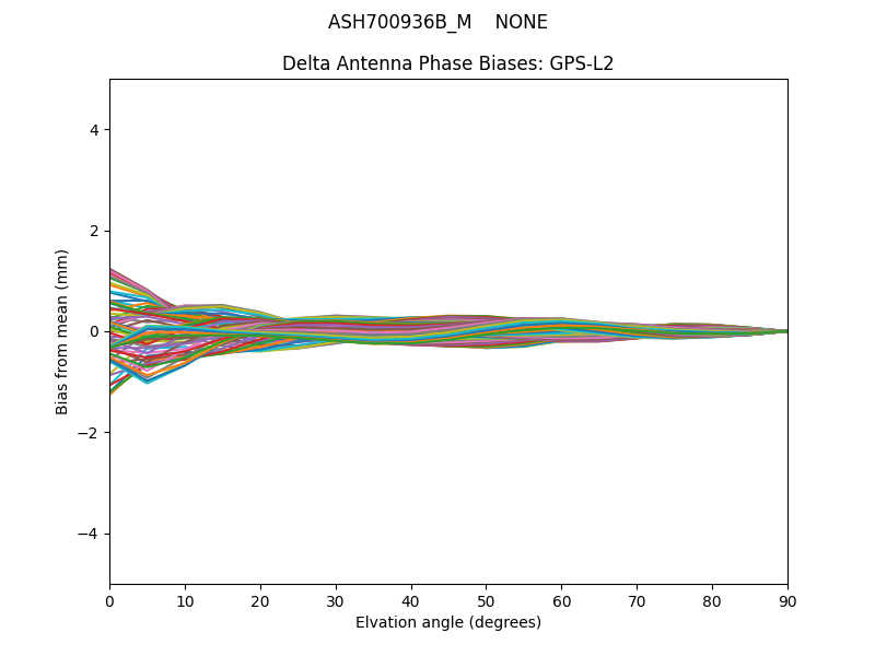 ASH700936B_M    NONE GPS-L2