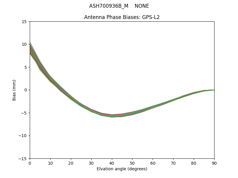 ASH700936B_M    NONE GPS-L2
