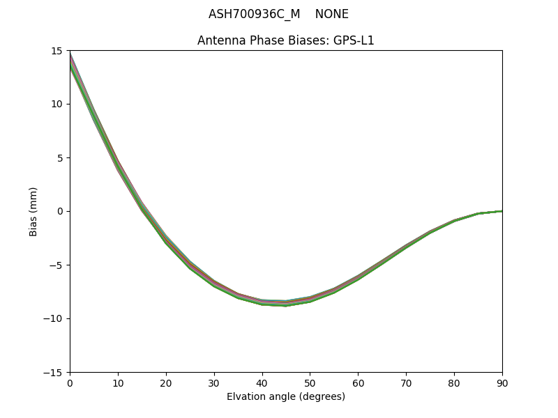 ASH700936C_M    NONE GPS-L1