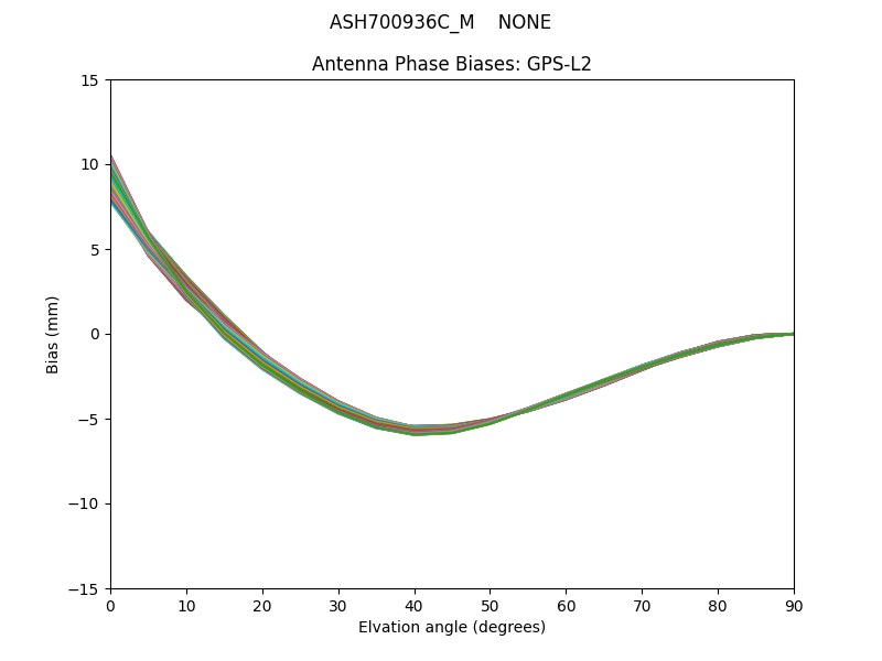 ASH700936C_M    NONE GPS-L2