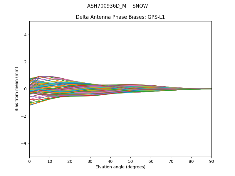 ASH700936D_M    SNOW GPS-L1