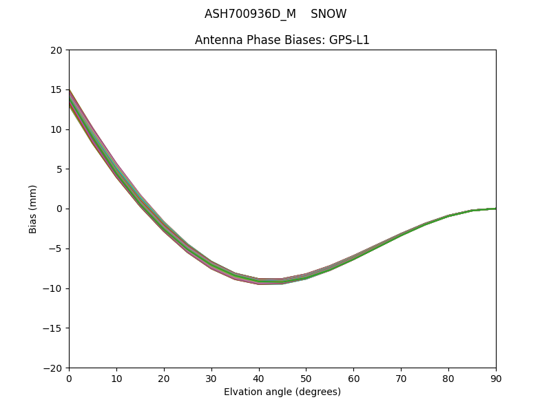 ASH700936D_M    SNOW GPS-L1