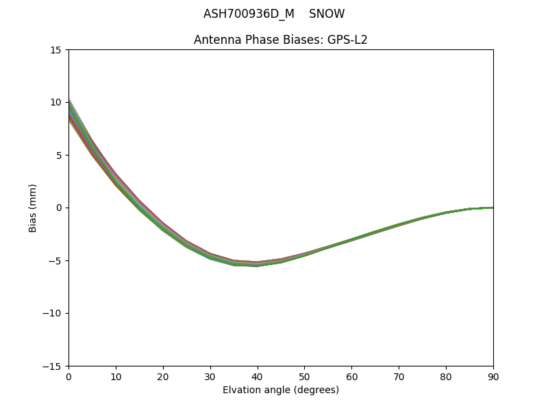 ASH700936D_M    SNOW GPS-L2