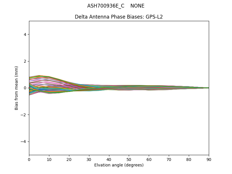 ASH700936E_C    NONE GPS-L2