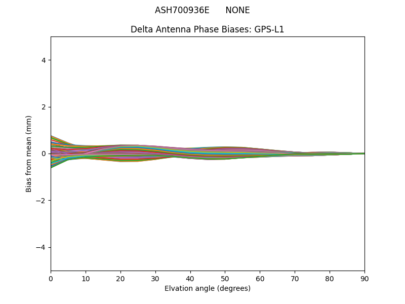 ASH700936E      NONE GPS-L1