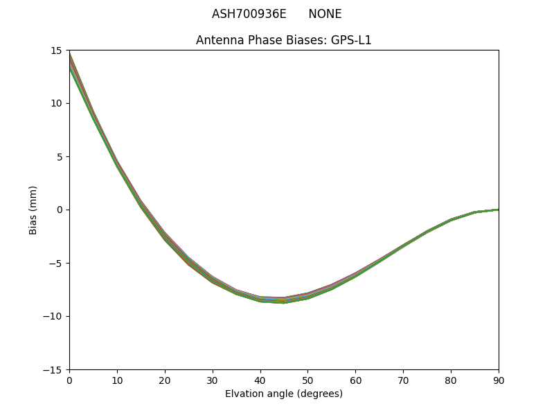 ASH700936E      NONE GPS-L1