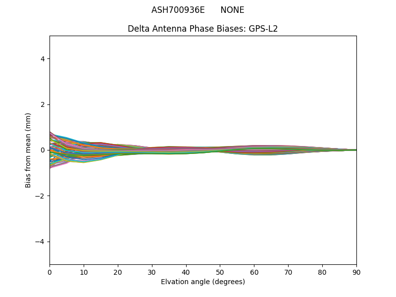 ASH700936E      NONE GPS-L2