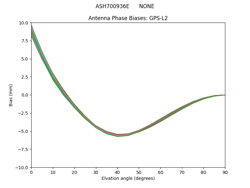 ASH700936E      NONE GPS-L2