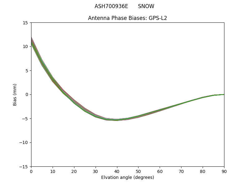 ASH700936E      SNOW GPS-L2