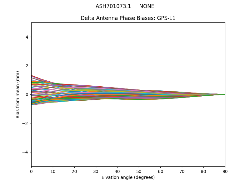 ASH701073.1     NONE GPS-L1