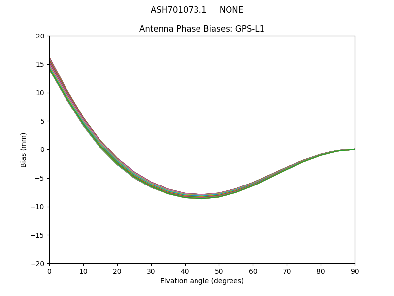 ASH701073.1     NONE GPS-L1