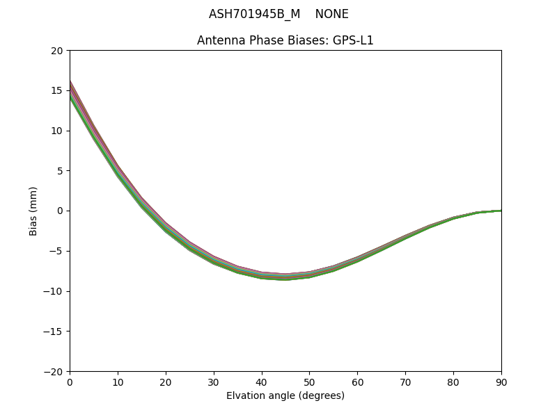 ASH701945B_M    NONE GPS-L1