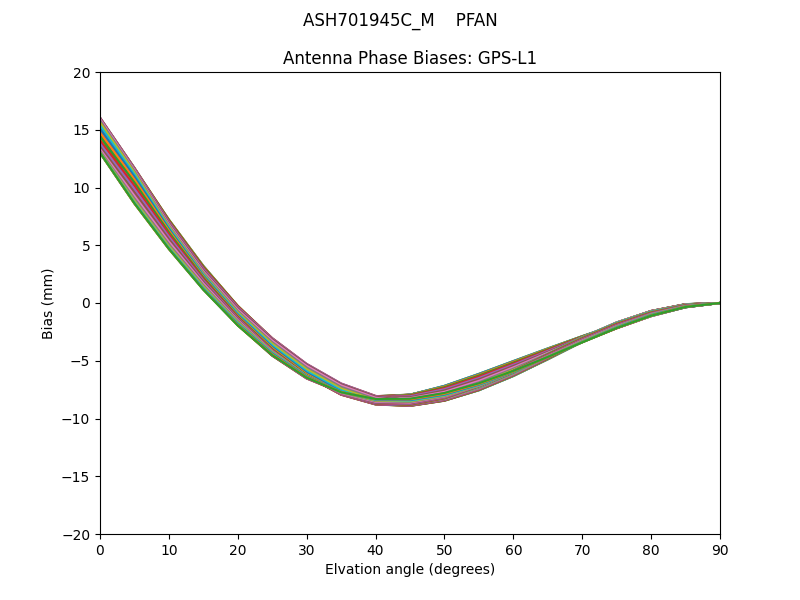 ASH701945C_M    PFAN GPS-L1