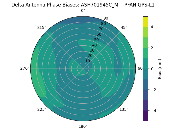 Radial ASH701945C_M    PFAN GPS-L1