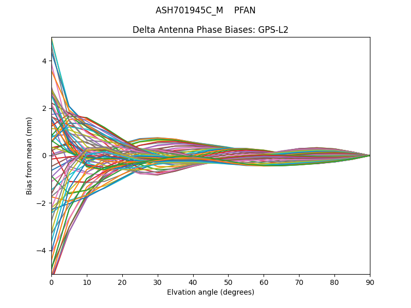ASH701945C_M    PFAN GPS-L2
