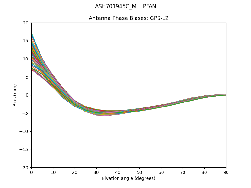 ASH701945C_M    PFAN GPS-L2