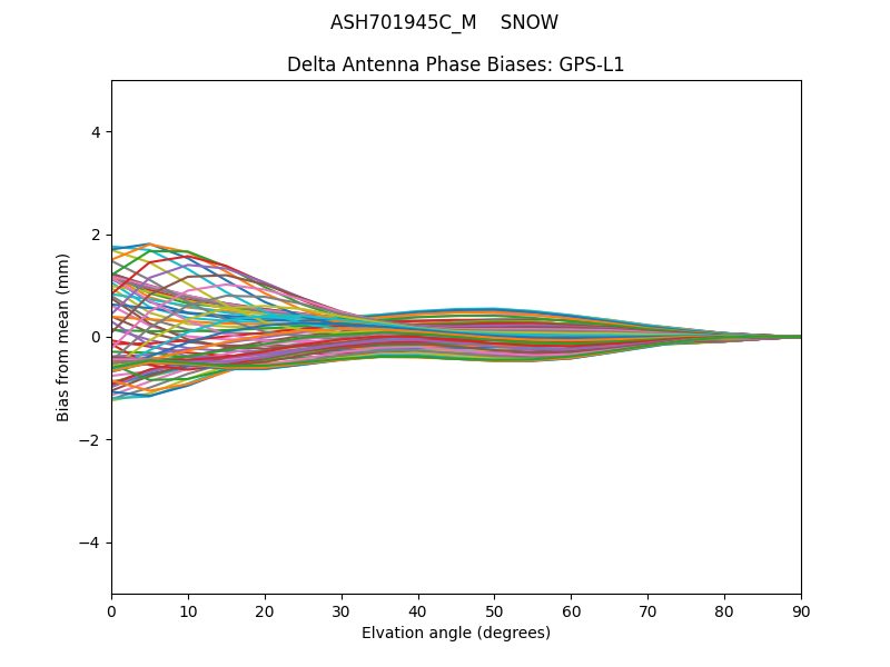 ASH701945C_M    SNOW GPS-L1