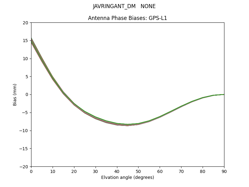 JAVRINGANT_DM   NONE GPS-L1