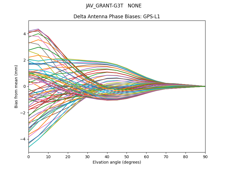 JAV_GRANT-G3T   NONE GPS-L1