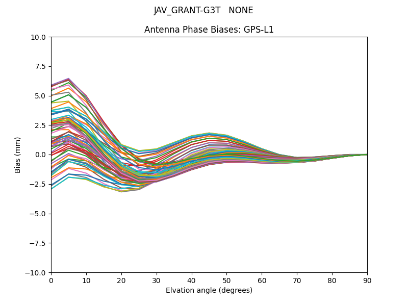 JAV_GRANT-G3T   NONE GPS-L1