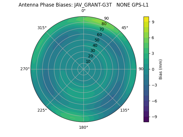 Radial JAV_GRANT-G3T   NONE GPS-L1