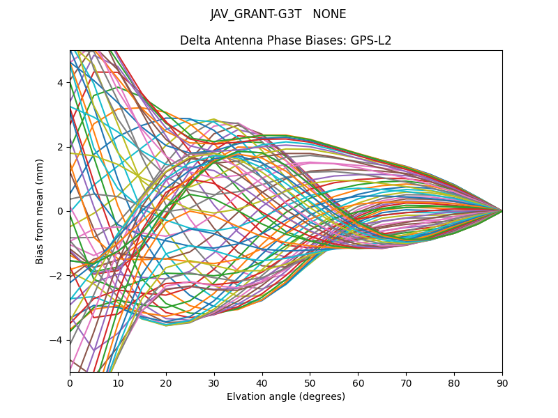 JAV_GRANT-G3T   NONE GPS-L2