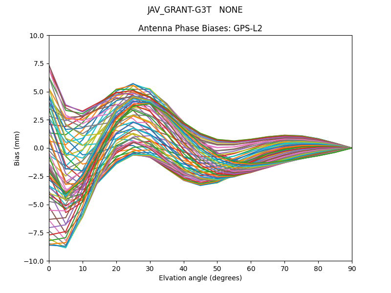 JAV_GRANT-G3T   NONE GPS-L2