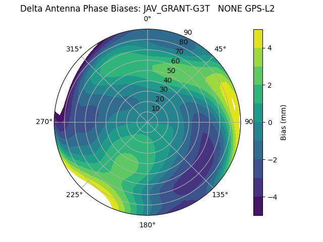 Radial JAV_GRANT-G3T   NONE GPS-L2