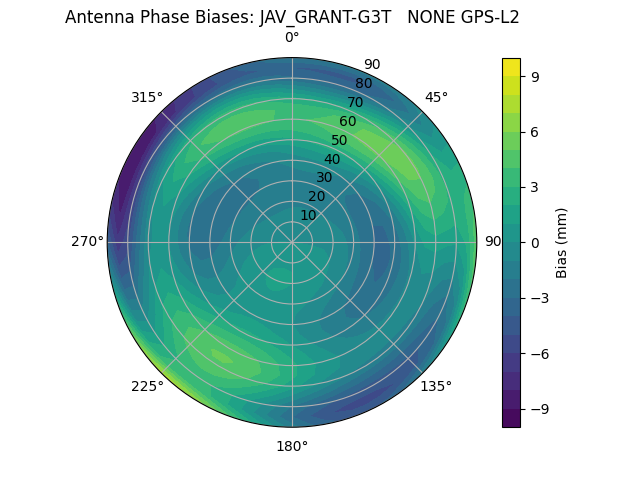 Radial JAV_GRANT-G3T   NONE GPS-L2