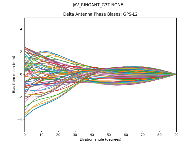 JAV_RINGANT_G3T NONE GPS-L2