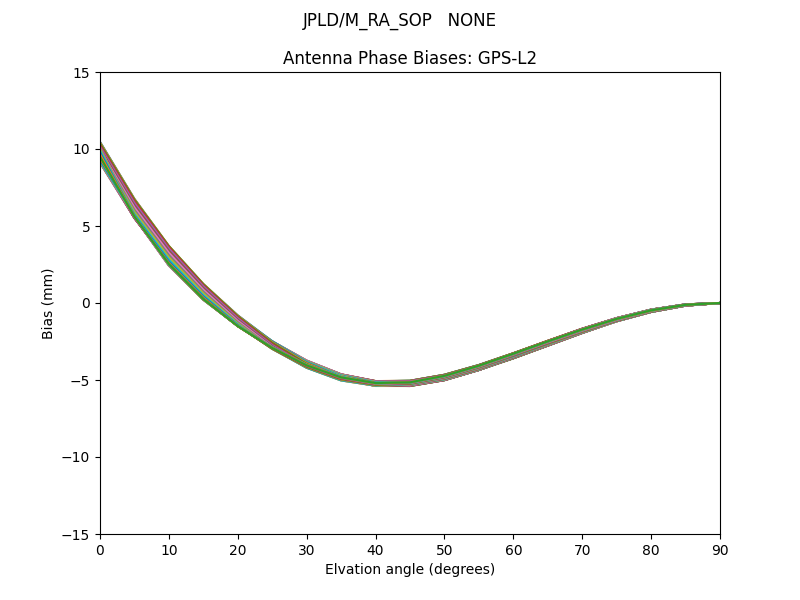 JPLD/M_RA_SOP   NONE GPS-L2
