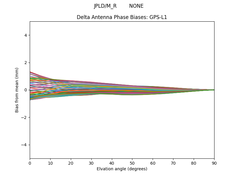 JPLD/M_R        NONE GPS-L1