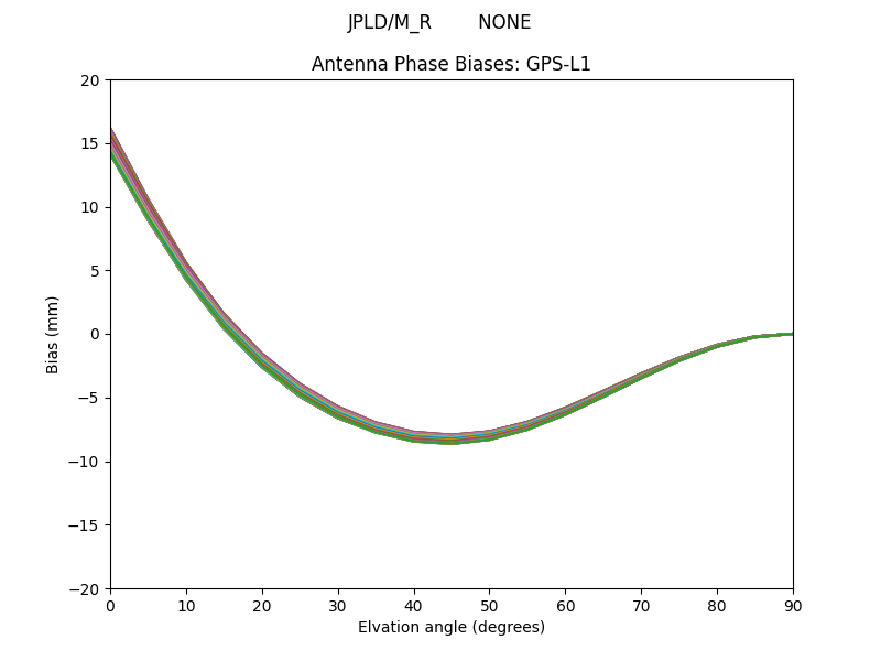 JPLD/M_R        NONE GPS-L1