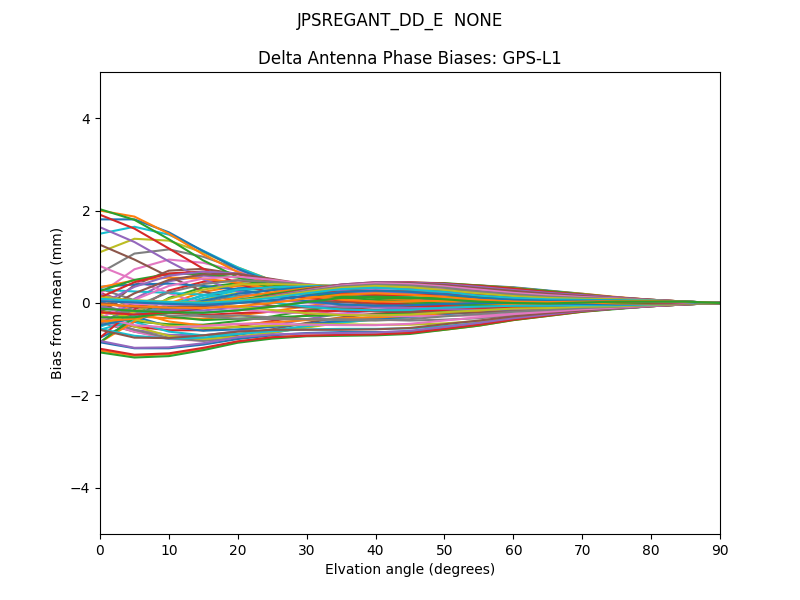 JPSREGANT_DD_E  NONE GPS-L1