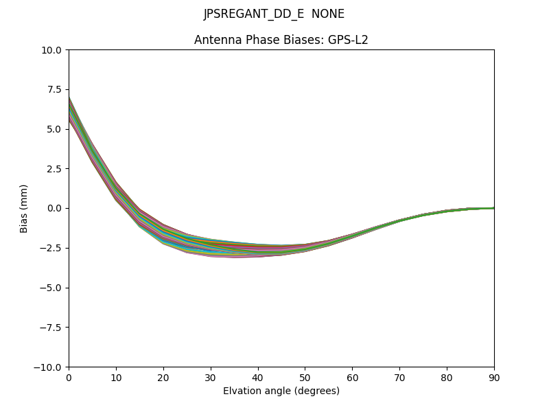 JPSREGANT_DD_E  NONE GPS-L2