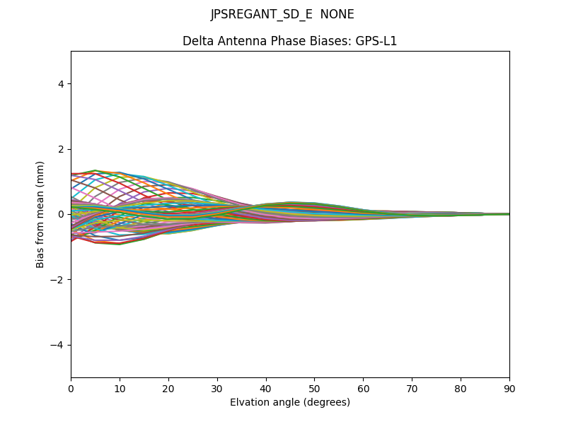 JPSREGANT_SD_E  NONE GPS-L1