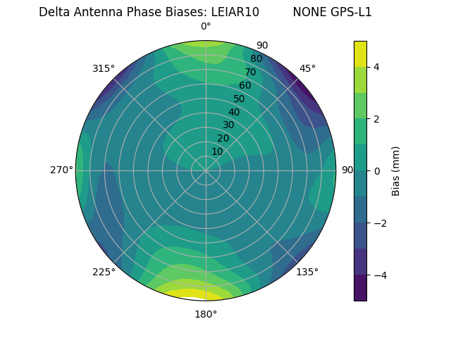 Radial LEIAR10         NONE GPS-L1