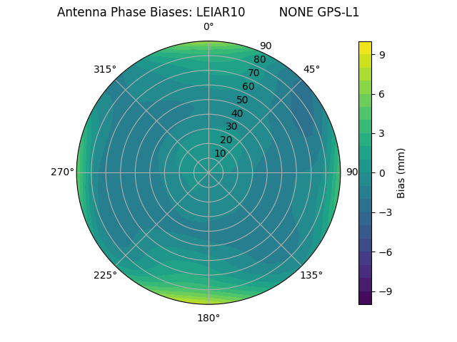 Radial LEIAR10         NONE GPS-L1